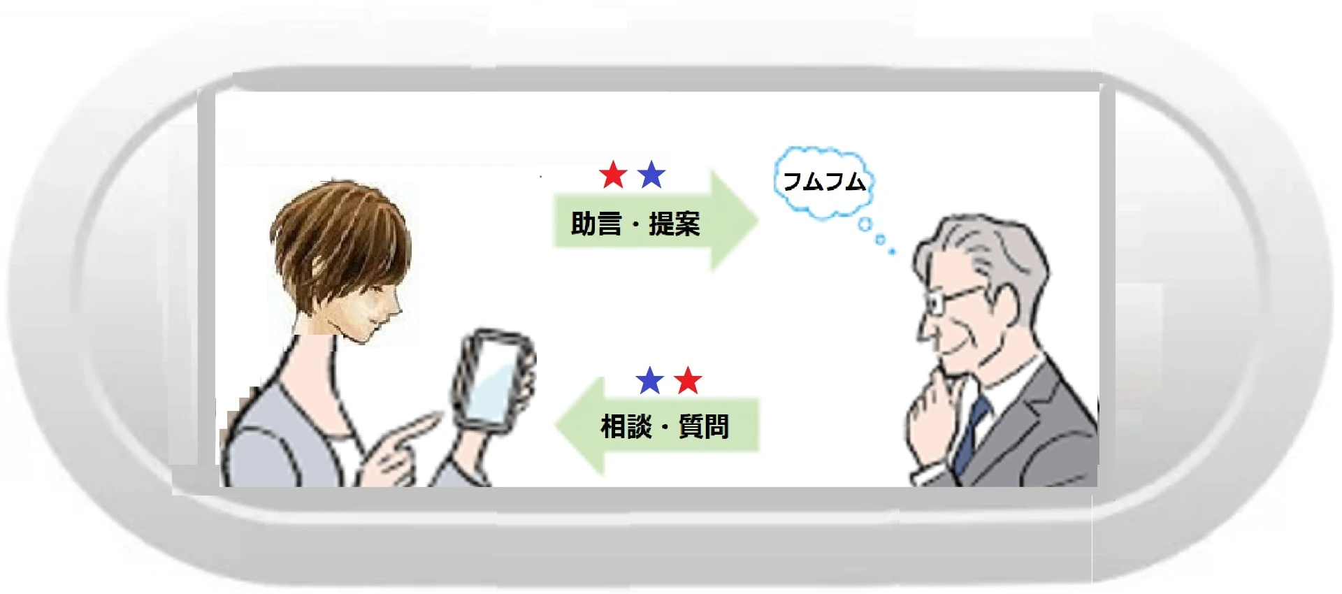 省庁への提案書