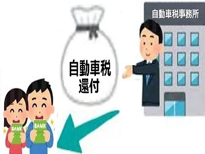 自動車税過誤納還付様式