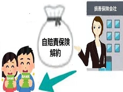 自賠責保険権利譲 兼 解約請求書